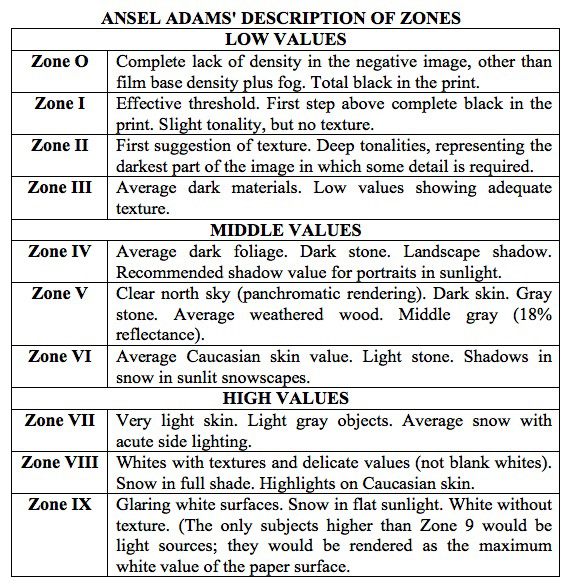 ZONE LANGUAGE