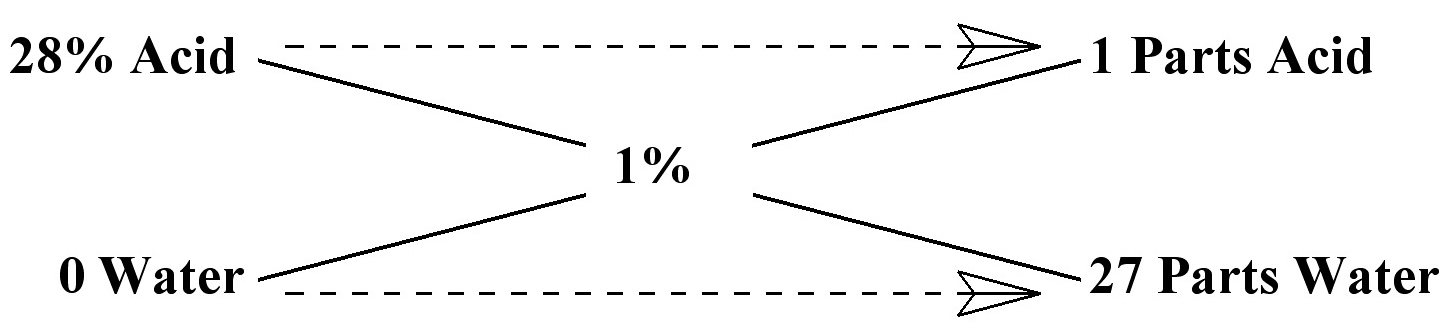 does the amount of stop bath used affect the final print does the amount of stop bath used affect the final print